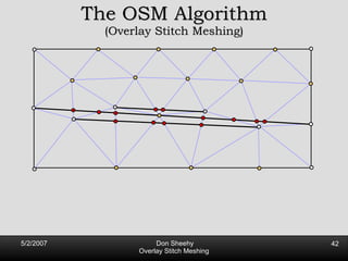 The OSM Algorithm (Overlay Stitch Meshing) 