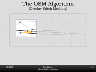 The OSM Algorithm (Overlay Stitch Meshing) 