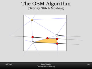 The OSM Algorithm (Overlay Stitch Meshing) 