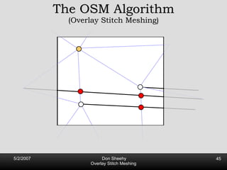 The OSM Algorithm (Overlay Stitch Meshing) 
