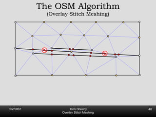 The OSM Algorithm (Overlay Stitch Meshing) 