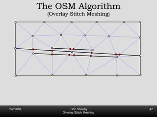 The OSM Algorithm (Overlay Stitch Meshing) 