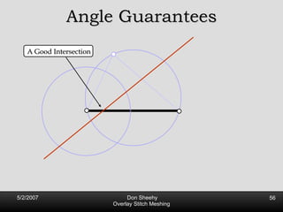 Angle Guarantees A Good Intersection 
