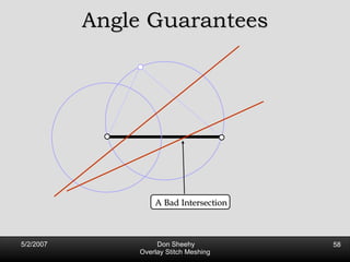 Angle Guarantees A Bad Intersection 