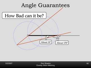 Angle Guarantees How Bad can it be? About 10 o About 170 o 