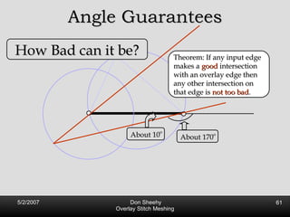 Angle Guarantees How Bad can it be? About 10 o Theorem: If any input edge makes a  good  intersection with an overlay edge then any other intersection on that edge is  not too bad . About 170 o 