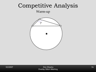 Competitive Analysis Warm-up ? o 