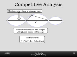 Competitive Analysis This is what we have to integrate over. We show that in each lens, we put O(log (L/s)) points on the edge. In other words: s e’  1/lfs(z) dz = O(log (L/s)) e’ 
