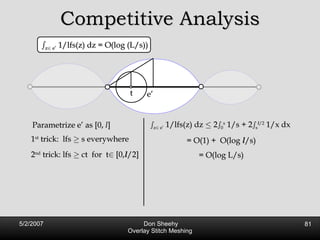 Competitive Analysis s z 2  e’  1/lfs(z) dz = O(log (L/s)) e’ 1 st  trick:  lfs  ¸  s everywhere 2 nd  trick: lfs  ¸  ct  for  t 2  [0, l /2] t s z 2  e’  1/lfs(z) dz  ·  2 s 0 s  1/s + 2 s s l /2  1/x dx  = O(1) +  O(log  l /s) = O(log L/s) Parametrize e’ as [0,  l ] 