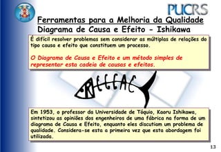 13
Ferramentas para a Melhoria da Qualidade
Diagrama de Causa e Efeito - Ishikawa
É difícil resolver problemas sem considerar as múltiplas de relações do
tipo causa e efeito que constituem um processo.
O Diagrama de Causa e Efeito e um método simples de
representar esta cadeia de causas e efeitos.
Em 1953, o professor da Universidade de Tóquio, Kaoru Ishikawa,
sintetizou as opiniões dos engenheiros de uma fábrica na forma de um
diagrama de Causa e Efeito, enquanto eles discutiam um problema de
qualidade. Considera-se esta a primeira vez que esta abordagem foi
utilizada.
 