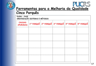 17
Ferramentas para a Melhoria da Qualidade
Cinco Porquês
PUCRS - FACE
ORGANIZAÇÃO SISTEMAS E MÉTODOS
CAUSAS
APURADAS
1º PORQUÊ 2º PORQUÊ 3º PORQUÊ 4º PORQUÊ 5º PORQUÊ
 