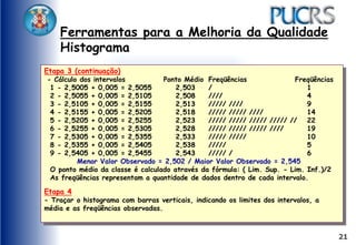 21
Ferramentas para a Melhoria da Qualidade
Histograma
Etapa 3 (continuação)
- Cálculo dos intervalos Ponto Médio Freqüências Freqüências
1 - 2,5005 + 0,005 = 2,5055 2,503 / 1
2 - 2,5055 + 0,005 = 2,5105 2,508 //// 4
3 - 2,5105 + 0,005 = 2,5155 2,513 ///// //// 9
4 - 2,5155 + 0,005 = 2,5205 2,518 ///// ///// //// 14
5 - 2,5205 + 0,005 = 2,5255 2,523 ///// ///// ///// ///// // 22
6 - 2,5255 + 0,005 = 2,5305 2,528 ///// ///// ///// //// 19
7 - 2,5305 + 0,005 = 2,5355 2,533 ///// ///// 10
8 - 2,5355 + 0,005 = 2,5405 2,538 ///// 5
9 - 2,5405 + 0,005 = 2,5455 2,543 ///// / 6
Menor Valor Observado = 2,502 / Maior Valor Observado = 2,545
O ponto médio da classe é calculado através da fórmula: ( Lim. Sup. - Lim. Inf.)/2
As freqüências representam a quantidade de dados dentro de cada intervalo.
Etapa 4
- Traçar o histograma com barras verticais, indicando os limites dos intervalos, a
média e as freqüências observadas.
 
