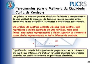 23
Ferramentas para a Melhoria da Qualidade
Carta de Controle
Um gráfico de controle permite visualizar facilmente o comportamento
de uma variável do processo. Se todos os valores marcados estão
dentro dos limites do gráfico, o processo é considerado sob controle.
Um gráfico de controle consiste em uma linha central, que
representa a média esperada de uma variável, mais duas
linhas: uma acima representando o limite superior de controle e
outra abaixo representando o limite inferior de controle.
O gráfico de controle foi originalmente proposto por W. A. Shewart
em 1924. Sua intenção era analisar variações anormais num processo
causadas por causas assinaláveis ou por causas aleatórias.
LSC
LSI
X
 