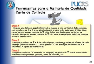 28
Ferramentas para a Melhoria da Qualidade
Carta de Controle
Etapa 4
- Prepare uma folha de papel milimetrado e marque o eixo vertical do lado esquerdo,
com os valores de X e R e, no eixo horizontal o número dos subgrupos. Utilize linhas
cheias para os valores centrais de X e R e linhas pontilhadas para os limites de
controle. Marque os valores centrais de X e R, mais os respectivos limites de controle
à direita destas linhas.
Etapa 5
- Marque os valores de X e R de cada subgrupo, conforme a ordem do número de cada
subgrupo (dados da tabela 2). Utilize pontos ( ) na marcação dos valores de X e
cruzinhas ( x ) para os valores de R.
Etapa 6
- Registre o valor de “n” (tamanho do subgrupo) no gráfico de X. Anote outros dados
relevantes como processo, produto, turno de trabalho, etc
 