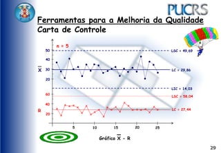 29
Ferramentas para a Melhoria da Qualidade
Carta de Controle
LC = 27,44
LC = 29,86
20
40
60
20
30
40
50 LSC = 49,69
LIC = 14,03
LSC = 58,04
X
R
5 10 15 20 25
Gráfico X - R
x
x
x x x
x
x x
x
x
x
x
x
x
x
x
x
x
x
x x
x
x
x
x
n = 5
 