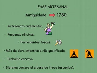 FASE ARTESANAL

              Antiguidade           1780

• Artesanato rudimentar.

• Pequenas oficinas.

         • Ferramentas toscas

• Mão de obra intensiva e não qualificada.

• Trabalho escravo.

• Sistema comercial a base de troca (escambo).
 