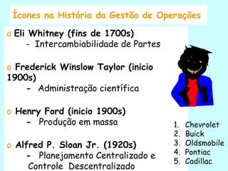 Ícones na História da Gestão de Operações

o Eli Whitney (fins de 1700s)
     - Intercambiabilidade de Partes

o Frederick Winslow Taylor (inicio
1900s)
    - Administração científica

o Henry Ford (inicio 1900s)
    - Produção em massa                1.   Chevrolet
                                       2.   Buick
o Alfred P. Sloan Jr. (1920s)          3.   Oldsmobile
                                       4.   Pontiac
    - Planejamento Centralizado e
                                       5.   Cadillac
     Controle Descentralizado
 