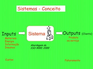 Sistemas - Conceito




Inputs        Sistema           Outputs       (Cliente)
 Materiais                        Produto
 Energia                         ou serviço
 Informação    Abordagem da
 Insumos       ISO-9000 :2000



 Custos                         Faturamento
 