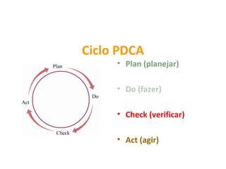 Ciclo PDCA
     • Plan (planejar)

     • Do (fazer)

     • Check (verificar)

     • Act (agir)
 