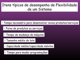 Itens típicos de desempenho de Flexibilidade
                de um Sistema


• Tempo necessário para desenvolver novos produtos/serviços

 • Faixa de produtos ou serviços

 • Tempo de mudança de máquina

 • Tamanho médio de lote

  • Capacidade média/capacidade máxima

  • Tempo para mudar programações
 