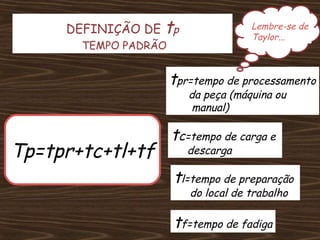 DEFINIÇÃO DE tp                 Lembre-se de
                                     Taylor...
       TEMPO PADRÃO


                      tpr=tempo de processamento
                         da peça (máquina ou
                          manual)

                      tc=tempo de carga e
Tp=tpr+tc+tl+tf          descarga

                      tl=tempo de preparação
                         do local de trabalho

                      tf=tempo de fadiga
 