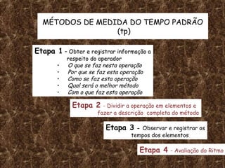 MÉTODOS DE MEDIDA DO TEMPO PADRÃO
                 (tp)

Etapa 1 – Obter e registrar informação a
           respeito do operador
       •   O que se faz nesta operação
       •   Por que se faz esta operação
       •   Como se faz esta operação
       •   Qual será o melhor método
       •   Com o que faz esta operação

             Etapa 2    - Dividir a operação em elementos e
                      fazer a descrição completa do método

                         Etapa 3    - Observar e registrar os
                                  tempos dos elementos

                                     Etapa 4    - Avaliação do Ritmo
 