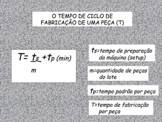 O TEMPO DE CICLO DE
        FABRICAÇÃO DE UMA PEÇA (T)




                       ts=tempo de preparação
T= ts +tp (min)           da máquina (setup)

    m                  m=quantidade de peças
                          do lote

                       tp=tempo padrão por peça
                       T=tempo de fabricação
                          por peça
 