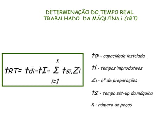 DETERMINAÇÃO DO TEMPO REAL
          TRABALHADO DA MÁQUINA i (tRT)




                        tdi - capacidade instalada
              n
                        tl - tempos improdutivos
tRT= tdi-tI- Σ tsi.Zi
            i=1         Zi - n° de preparações
                        tsi - tempo set-up da máquina
                        n - número de peças
 