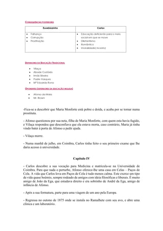 -Fica-se a descobrir que Maria Monforte está pobre e doida, e acaba por se tornar numa
prostituta.
- Afonso questionou por sua neta, filha de Maria Monforte, com quem esta havia fugido,
e Vilaça respondeu que desconfiava que ela estava morta, caso contrário, Maria já tinha
vindo bater à porta de Afonso a pedir ajuda.
- Vilaça morre.
- Numa manhã de julho, em Coimbra, Carlos tinha feito o seu primeiro exame que lhe
daria acesso à universidade.
Capítulo IV
- Carlos descobre a sua vocação para Medicina e matricula-se na Universidade de
Coimbra. Para que nada o perturbe, Afonso oferece-lhe uma casa em Celas – Paços de
Cela. A vida que Carlos leva em Paços de Cela é tudo menos calma. Este exerce um tipo
de vida quase boémio, sempre rodeado de amigos com ideia filosóficas e liberais. É muito
amigo de João da Ega, que estudava direito e era sobrinho de André da Ega, amigo de
infância de Afonso.
- Após a sua formatura, parte para uma viagem de um ano pela Europa.
- Regressa no outono de 1875 onde se instala no Ramalhete com seu avo, e abre uma
clínica e um laboratório.
 