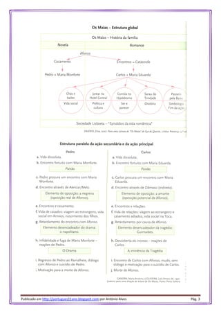 Publicado em http://portugues11ano.blogspot.com por António Alves Pág. 3
 