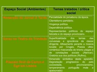 Temas tratados / crítica social Espaço Social (Ambientes) Parcialidade do jornalismo da época. Clientelismo partidário.  Vingança política. Dependência política. Representantes políticos do espaço lisboeta e do espaço provinciano. Redacção do Jornal  A Tarde Superficialidade dos temas das conversas e ignorância da classe dirigente. Alheamento perante a música tocada por Cruges. Poesia ultra-romântica mascarada de lirismo piegas e de conotações sociais (Alencar). Oratória oca dos políticos (Rufino).  Dimensão simbólica deste episódio. Degradação progressiva do país (ociosidade, provincianismo, temperamento português mole e apaixonado) Sarau no Teatro da Trindade Passeio final de Carlos e Ega em Lisboa 
