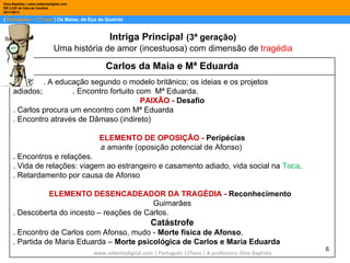 Dina Baptista | www.sebentadigital.com
EB 2,3/S de Vale de Cambra
2011/2012

| Português – 11º ano | Os Maias, de Eça de Queirós


                                               Intriga Principal (3ª geração)
                              Uma história de amor (incestuosa) com dimensão de tragédia

                                             Carlos da Maia e Mª Eduarda
              . A educação segundo o modelo britânico; os ideias e os projetos
     adiados;          . Encontro fortuito com Mª Eduarda.
                                            PAIXÃO - Desafio
     . Carlos procura um encontro com Mª Eduarda
     . Encontro através de Dâmaso (indireto)

                                           ELEMENTO DE OPOSIÇÃO - Peripécias
                                           a amante (oposição potencial de Afonso)
     . Encontros e relações.
     . Vida de relações: viagem ao estrangeiro e casamento adiado, vida social na Toca.
     . Retardamento por causa de Afonso

              ELEMENTO DESENCADEADOR DA TRAGÉDIA - Reconhecimento
                                            Guimarães
     . Descoberta do incesto – reações de Carlos.
                                                               Catástrofe
     . Encontro de Carlos com Afonso, mudo - Morte física de Afonso.
     . Partida de Maria Eduarda – Morte psicológica de Carlos e Maria Eduarda
                                                                                                                   6
                                         www.sebentadigital.com | Português 11ºano | A professora: Dina Baptista
 