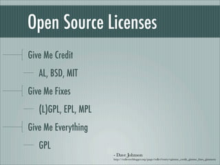 Open Source Licenses
Give Me Credit
AL, BSD, MIT
Give Me Fixes
(L)GPL, EPL, MPL
Give Me Everything
GPL
- Dave Johnson
http://rollerweblogger.org/page/roller?entry=gimme_credit_gimme_ﬁxes_gimmem
 