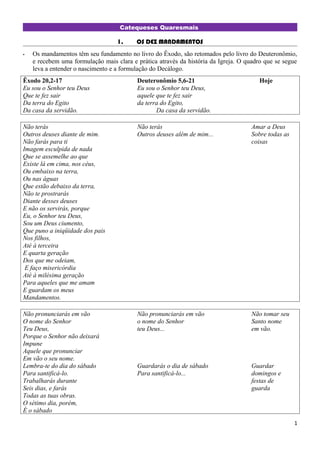 Catequeses Quaresmais
1. OS DEZ MANDAMENTOS
- Os mandamentos têm seu fundamento no livro do Êxodo, são retomados pelo livro do Deuteronômio,
e recebem uma formulação mais clara e prática através da história da Igreja. O quadro que se segue
leva a entender o nascimento e a formulação do Decálogo.
Êxodo 20,2-17 Deuteronômio 5,6-21 Hoje
Eu sou o Senhor teu Deus Eu sou o Senhor teu Deus,
Que te fez sair aquele que te fez sair
Da terra do Egito da terra do Egito,
Da casa da servidão. Da casa da servidão.
Não terás Não terás Amar a Deus
Outros deuses diante de mim. Outros deuses além de mim... Sobre todas as
Não farás para ti coisas
Imagem esculpida de nada
Que se assemelhe ao que
Existe lá em cima, nos céus,
Ou embaixo na terra,
Ou nas águas
Que estão debaixo da terra,
Não te prostrarás
Diante desses deuses
E não os servirás, porque
Eu, o Senhor teu Deus,
Sou um Deus ciumento,
Que puno a iniqüidade dos pais
Nos filhos,
Até à terceira
E quarta geração
Dos que me odeiam,
E faço misericórdia
Até à milésima geração
Para aqueles que me amam
E guardam os meus
Mandamentos.
Não pronunciarás em vão Não pronunciarás em vão Não tomar seu
O nome do Senhor o nome do Senhor Santo nome
Teu Deus, teu Deus... em vão.
Porque o Senhor não deixará
Impune
Aquele que pronunciar
Em vão o seu nome.
Lembra-te do dia do sábado Guardarás o dia de sábado Guardar
Para santificá-lo. Para santificá-lo... domingos e
Trabalharás durante festas de
Seis dias, e farás guarda
Todas as tuas obras.
O sétimo dia, porém,
É o sábado
1
 