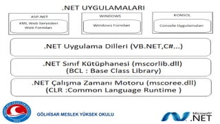 GÖLHİSAR MESLEK YÜKSEK OKULU
 