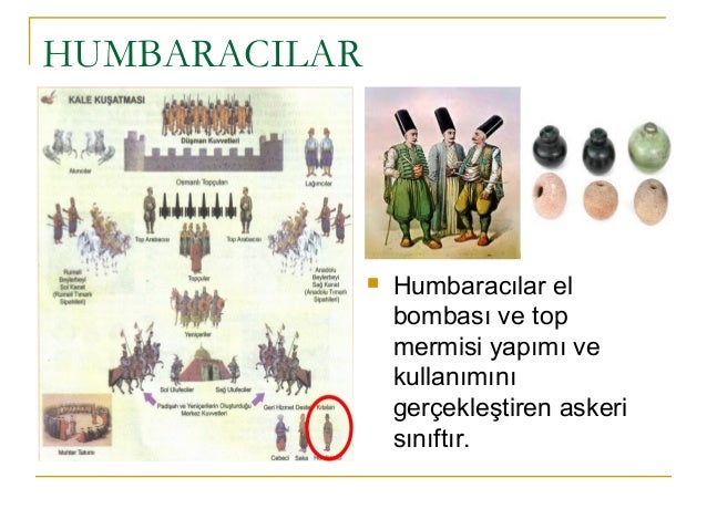 Osmanli Ordu Sistemi Ders Sosyal Bilgiler Konu Osmanli Ordu Sistemi Ppt Video Online Indir