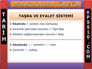 TAŞRA VE EYALET SİSTEMİ

Köylerde > yönetici köy kethüdası

Güvenlik işlerinden sorumlu > Yiğit Başı

Adaletin sağlanmasından sorunlu> Naip



Kazalarda ---- yönetim----- kadı

Güvenlik --- subaşı
 