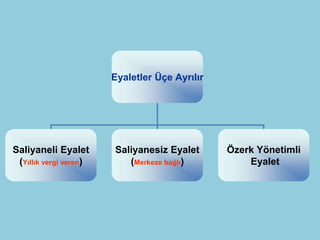 Eyaletler Üçe Ayrılır




Saliyaneli Eyalet       Saliyanesiz Eyalet      Özerk Yönetimli
 (Yıllık vergi veren)      (Merkeze bağlı)          Eyalet
 