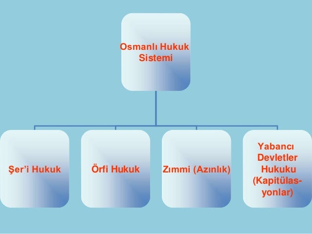 osmanli hukuk sistemi