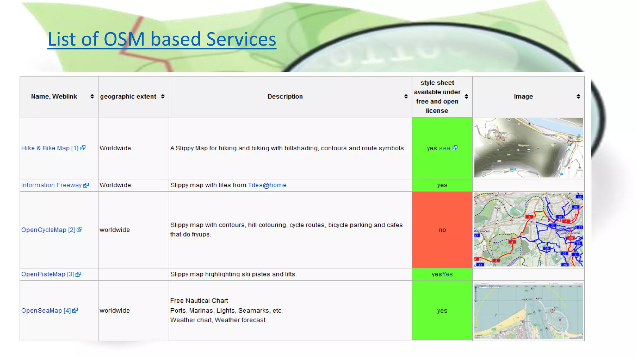 List of OSM based Services
 