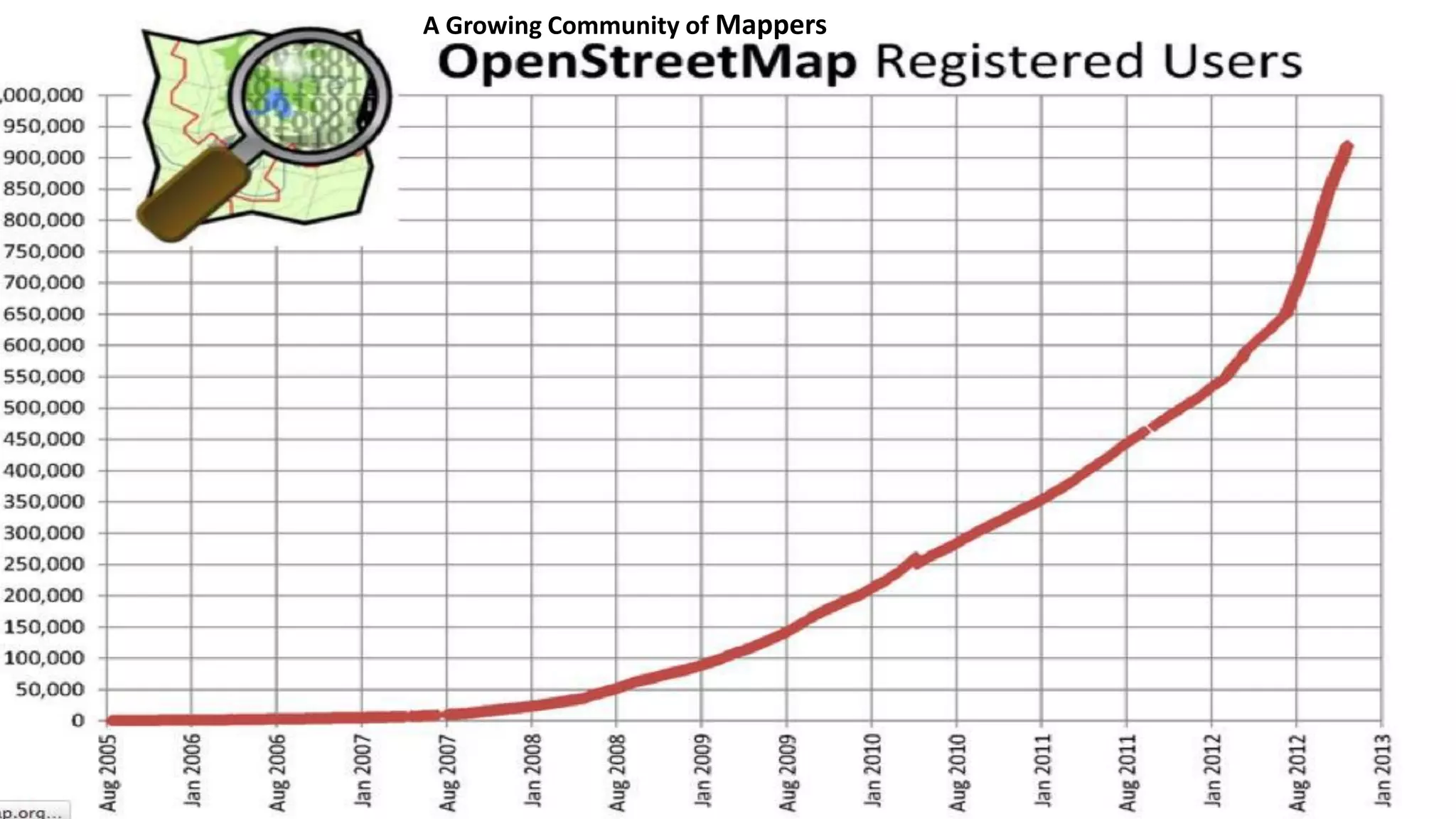 A Growing Community of Mappers
 