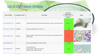 List of OSM based Services
 