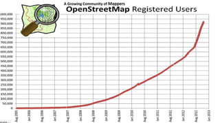 A Growing Community of Mappers
 
