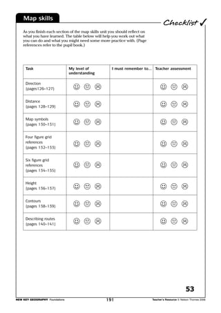 NEW KEY GEOGRAPHY Foundations Teacher’s Resource © Nelson Thornes 2006190
Map skills NEW KEY GEOGRAPHY Foundations pages 140–141
How can we describe routes?
7.11
Maps can be used to describe routes and places. Accuracy is very important when
describing things.
A Go to the Key Geography Foundations link on the Nelson Thornes website.
B From the Map skills section, select the links to Multimap.
C Enter the postcode of your home, and click ‘Find’.
A street map will download, with the exact location of your home circled.
D Select scale 1:50 000. An Ordnance Survey map of your neighbourhood
will now download, again with your home circled.
E Copy and paste this map into a word processing or desktop publishing program.
F Use the software tools to describe and label places you know in your
neighbourhood on the map.
G Mark your route from your home to school (you may need to select a different
scale of map).
H Describe your route from your home to school. There is no need to try to
include everything, but you must be very accurate. You might first describe
the area in general and then mention both the physical features and human
features. Write out the features in the order you would pass them.
I Give six figure grid references to locate the main features observed on
your journey.
NEW KEY GEOGRAPHY Foundations Teacher’s Resource © Nelson Thornes 2006191
As you finish each section of the map skills unit you should reflect on
what you have learned. The table below will help you work out what
you can do and what you might need some more practice with. (Page
references refer to the pupil book.)
Map skills
Checklist 
Task My level of I must remember to... Teacher assessment
understanding
Direction
(pages126–127)
Distance
(pages 128–129)
Map symbols
(pages 130–131)
Four figure grid
references
(pages 132–133)
Six figure grid
references
(pages 134–135)
Height
(pages 136–137)
Contours
(pages 138–139)
Describing routes
(pages 140–141)
53
 