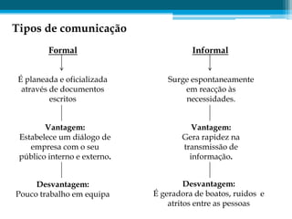 Tipos de comunicação
         Formal                         Informal


 É planeada e oficializada        Surge espontaneamente
  através de documentos               em reacção às
          escritos                    necessidades.


        Vantagem:                       Vantagem:
 Estabelece um diálogo de            Gera rapidez na
    empresa com o seu                transmissão de
 público interno e externo.            informação.


     Desvantagem:                      Desvantagem:
Pouco trabalho em equipa      É geradora de boatos, ruidos e
                                  atritos entre as pessoas
 