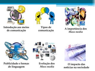 Introdução aos meios     Tipos de
                                      A importância dos
   de comunicação      comunicação
                                         Mass media




Publicidade e formas   Evolução dos      O impacto das
   de linguagem         Mass media    noticias na sociedade
 