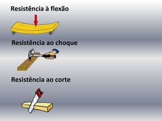 Resistência à flexão
Resistência ao choque
Resistência ao corte
 