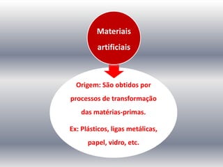 Origem: São obtidos por
processos de transformação
das matérias-primas.
Ex: Plásticos, ligas metálicas,
papel, vidro, etc.
Materiais
artificiais
 