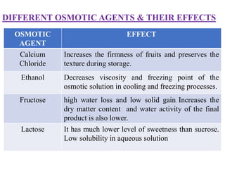 DIFFERENT OSMOTIC AGENTS & THEIR EFFECTS
OSMOTIC
AGENT
EFFECT
Calcium
Chloride
Increases the firmness of fruits and preserves the
texture during storage.
Ethanol Decreases viscosity and freezing point of the
osmotic solution in cooling and freezing processes.
Fructose high water loss and low solid gain. Increases the
dry matter content and water activity of the final
product is also lower.
Lactose It has much lower level of sweetness than sucrose.
Low solubility in aqueous solution
 