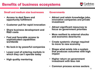 Benefits of business ecosystems

 Small and medium size businesses            Governments

 • Access to deal flows and    ...